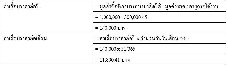 ท่านกำลัง งง!! กับการคำนวณค่าเสื่อมราคารถยนต์ในทางบัญชีและในทางภาษีหรือไม่